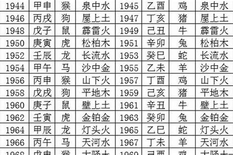 72年次五行|1972年五行属什么？1972年出生是什么命？